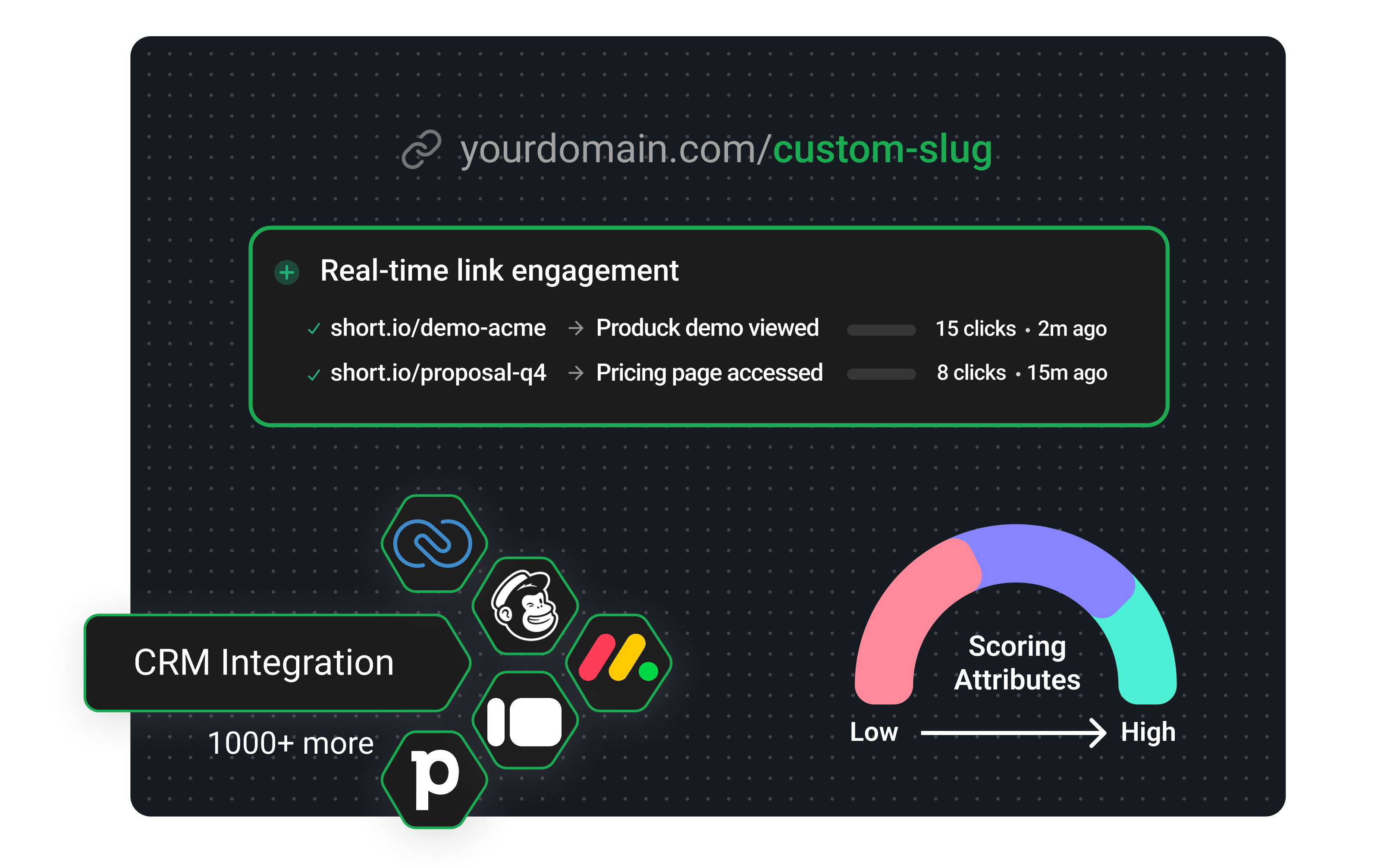 Short.io personalized short links for sales team outreach and engagement tracking